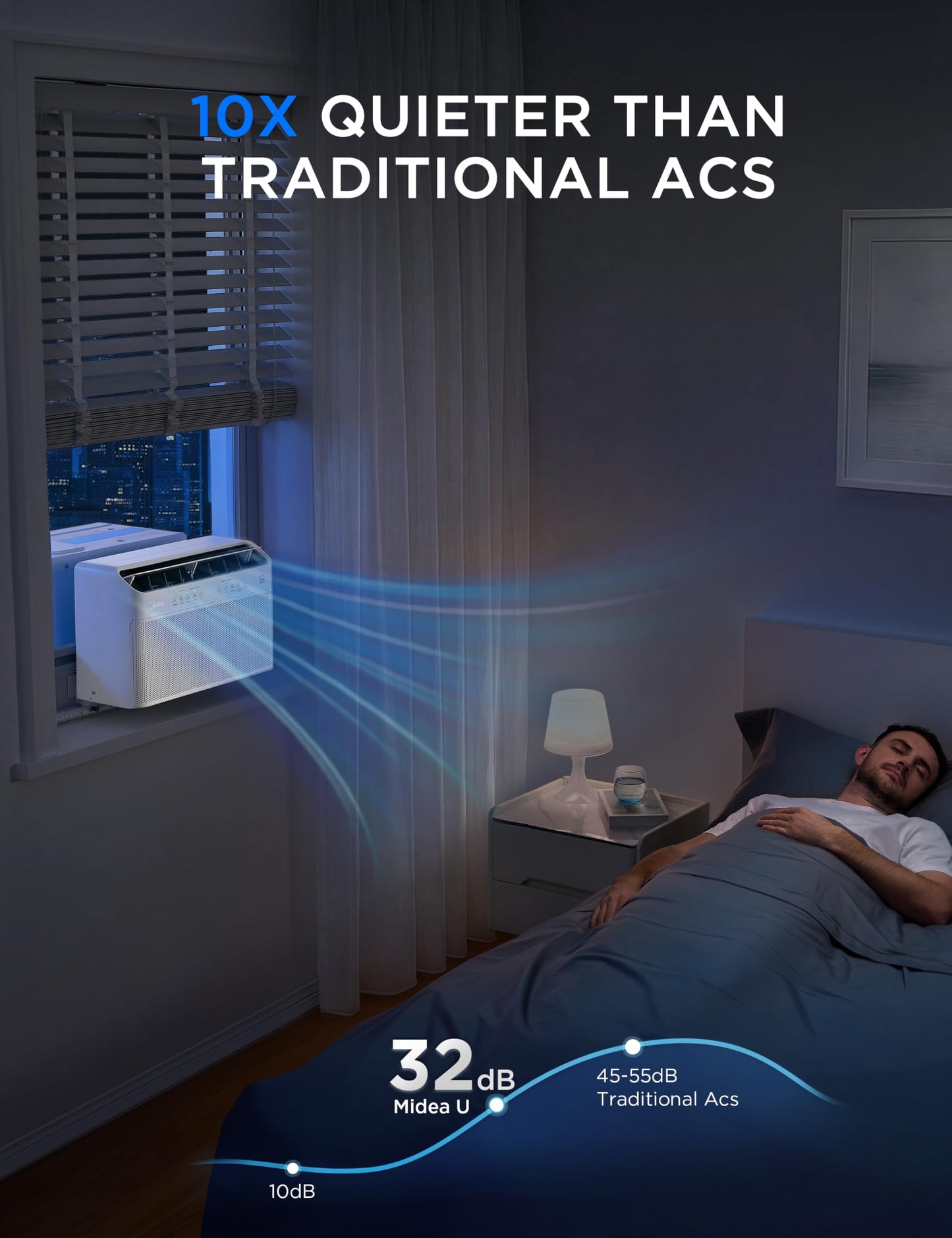 Midea 8000 BTU U Shaped Smart Inverter Window AC Ultra Quiet Cools 350 Sq Ft Alexa Google Assistant Compatible
