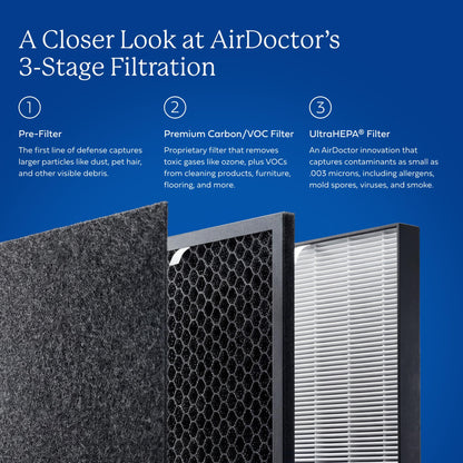 Air Doctor AD3500 Smart App Air Purifier Gas VOC Reduction With Premium Carbon Filtration for Allergens Smoke Dust