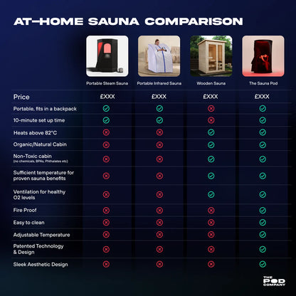 The Sauna Pod